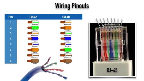 tia 568-b change direction in junction box|tia 569 c manual.